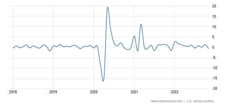 U.S. Retail Sales