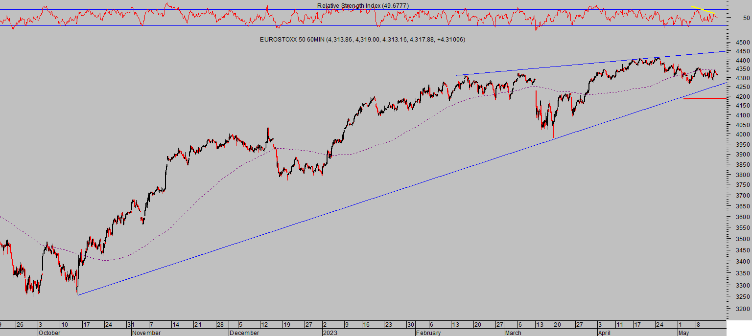 La imagen tiene un atributo ALT vacío; su nombre de archivo es EUROSTOXX-60-min-2-1024x458.png