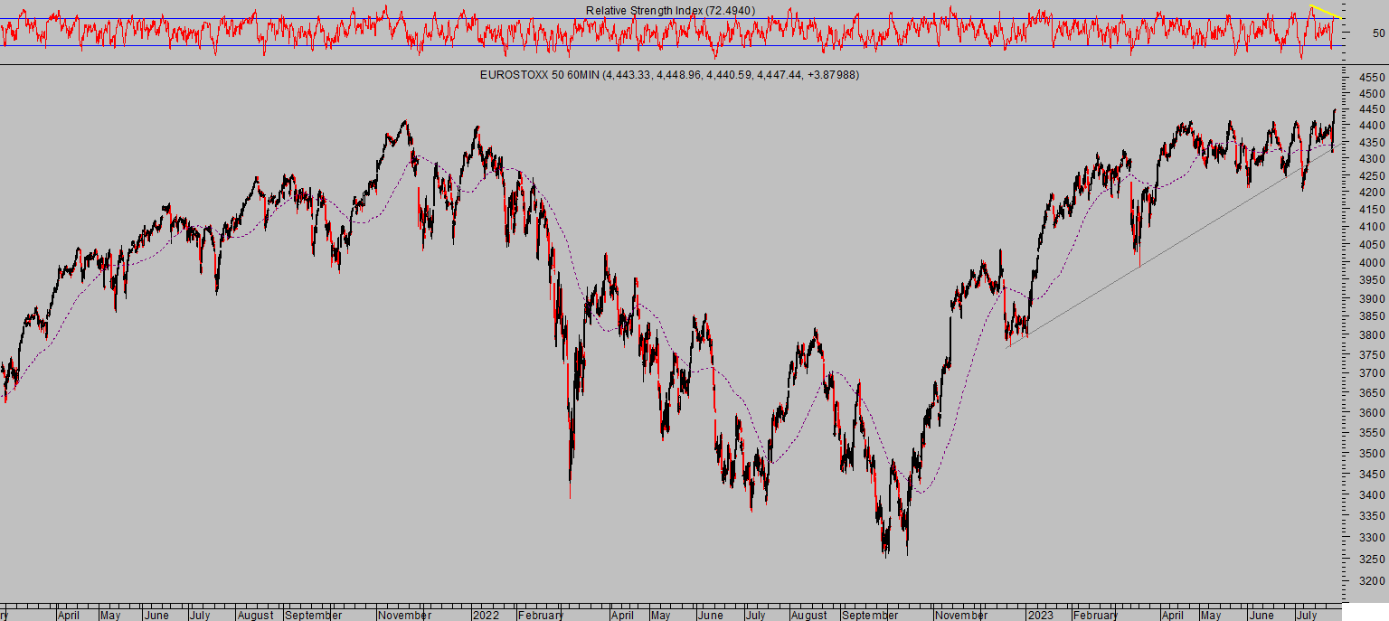 La imagen tiene un atributo ALT vacío; su nombre de archivo es EUROSTOXX-60-min-4-1024x458.png