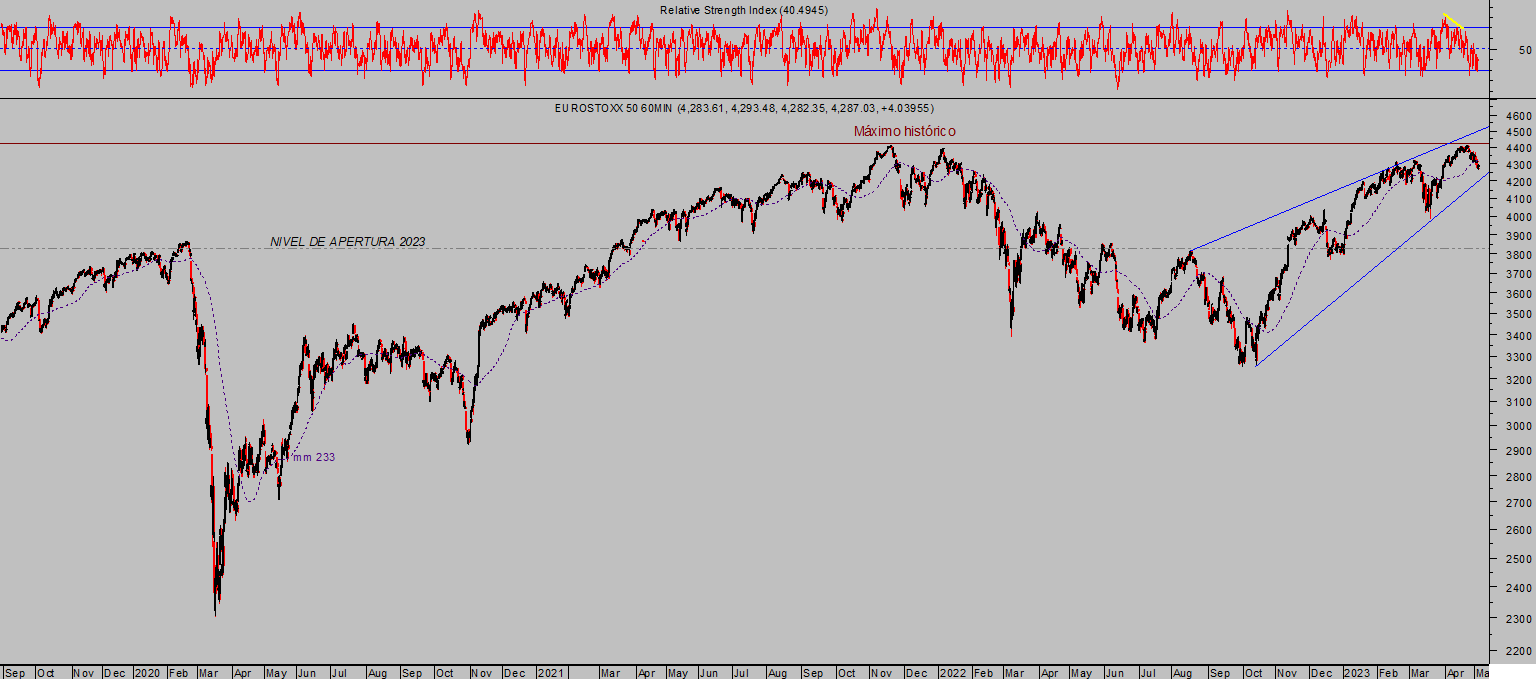 La imagen tiene un atributo ALT vacío; su nombre de archivo es EUROSTOXX-60-min-1024x453.png