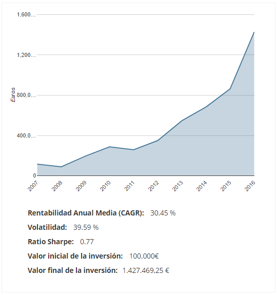 Rentabilidad, Volatilidad y Ratio Sharpe rentabilidad, volatilidad, Ratio Sharpe