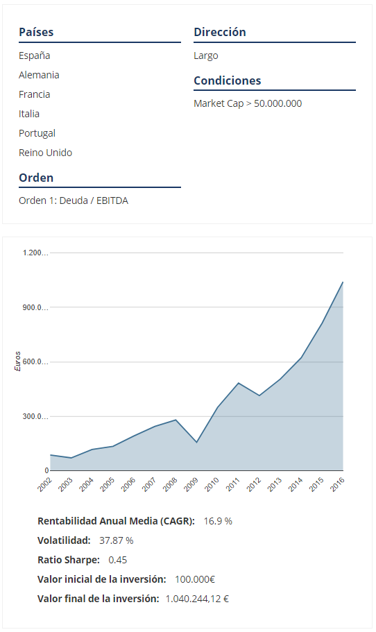 debt/ebitda