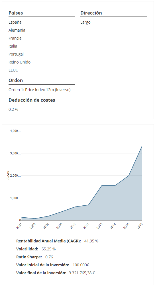 Price Index