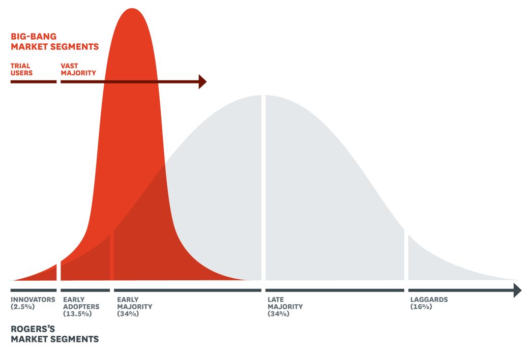 Libro Big Bang Disruption: Strategy in the Age of Devastating Innovation