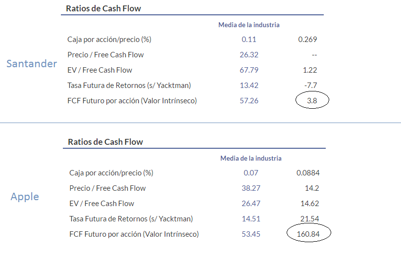 ratios cash flow