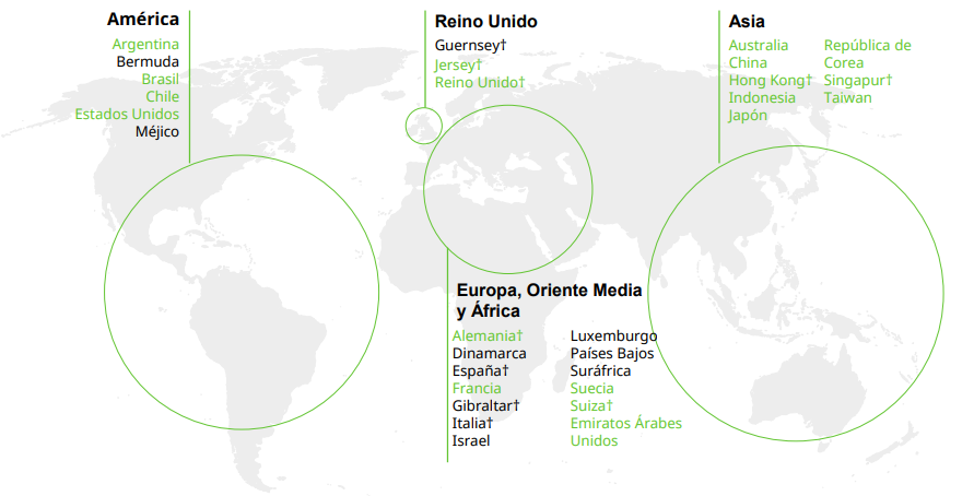 Presencia internacional de Schroders.