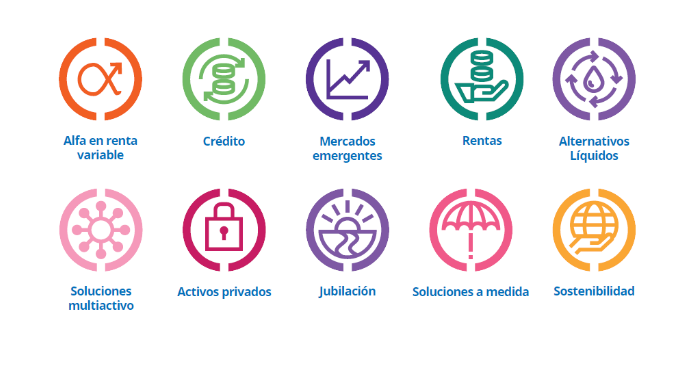Schroders capacidades.