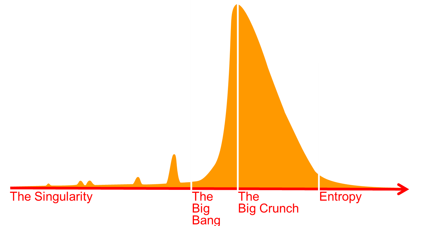 Libro Big Bang Disruption: Strategy in the Age of Devastating Innovation