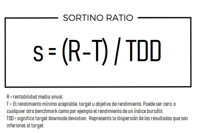 sortino ratio