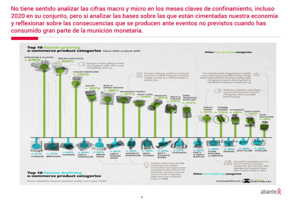 Diapositiva de la presentación sobre la demanda de productos durante el confinamiento