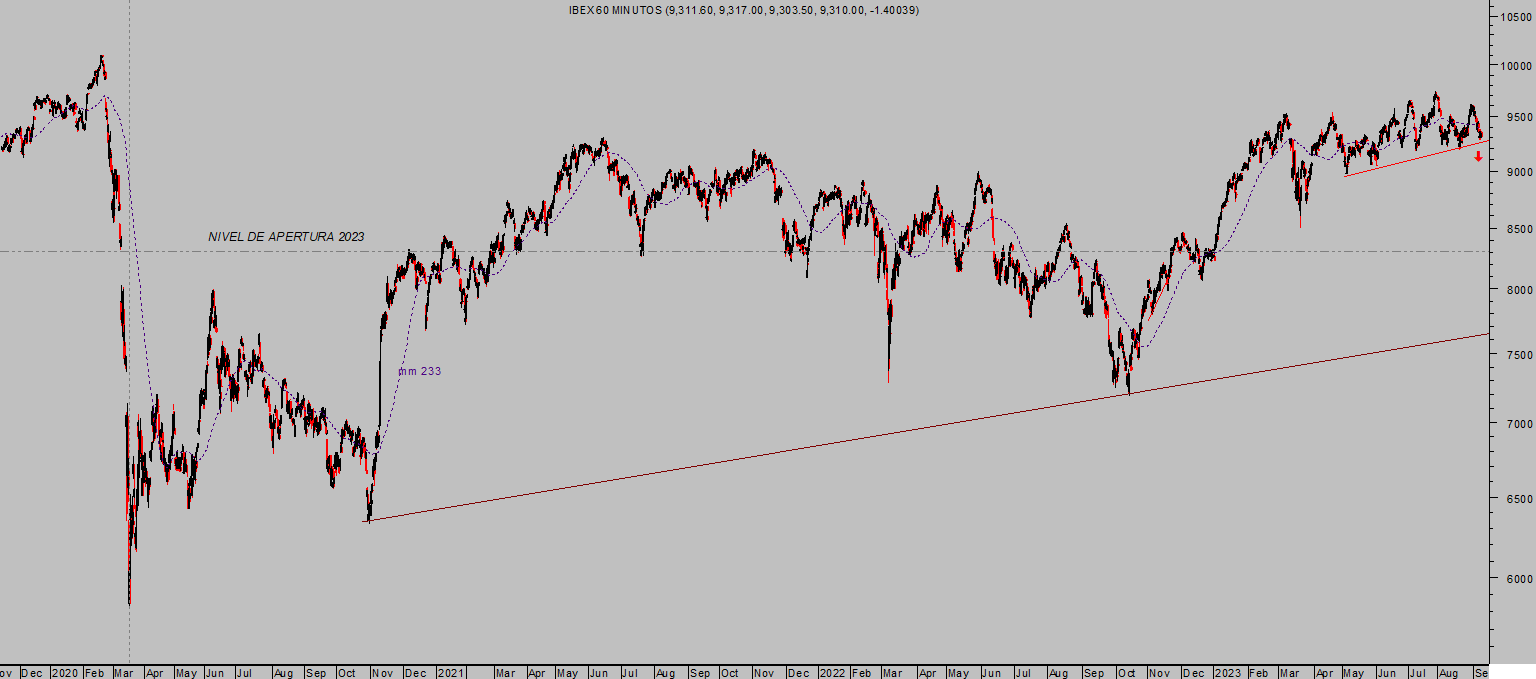 La imagen tiene un atributo ALT vacío; su nombre de archivo es EUROSTOXX-60-MIN-3-1024x453.png