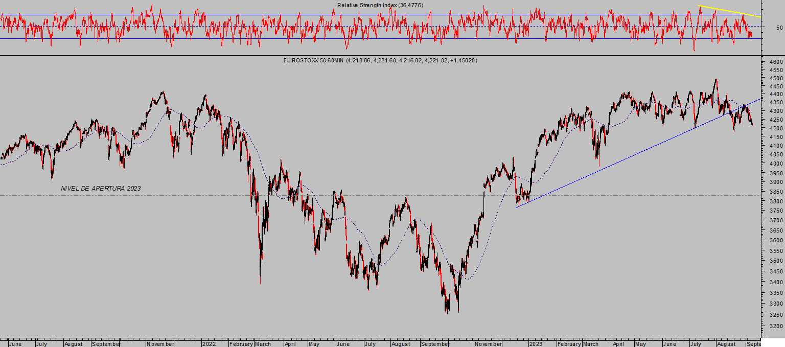 La imagen tiene un atributo ALT vacío; su nombre de archivo es EUROSTOXX-60-MIN-4-1024x453.png