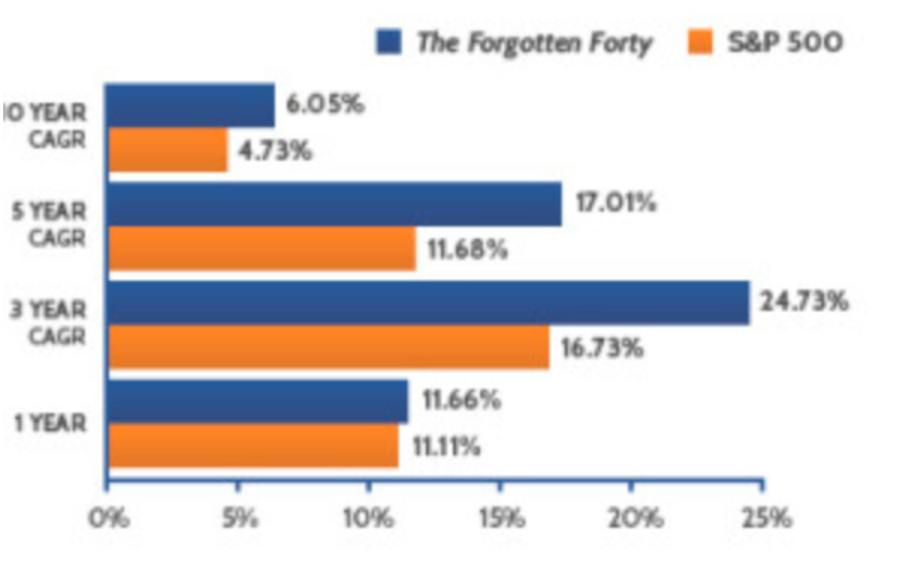 John Boyar forgotten companies