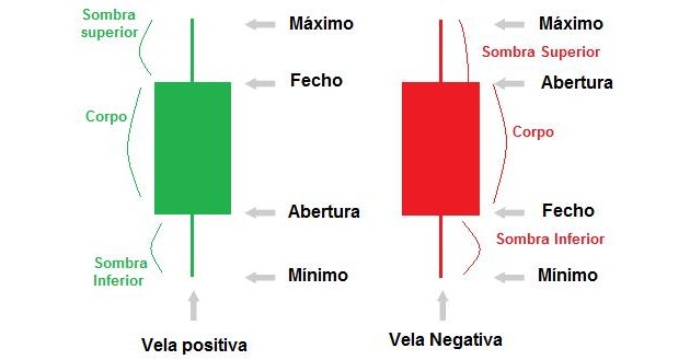 Velas_Price action