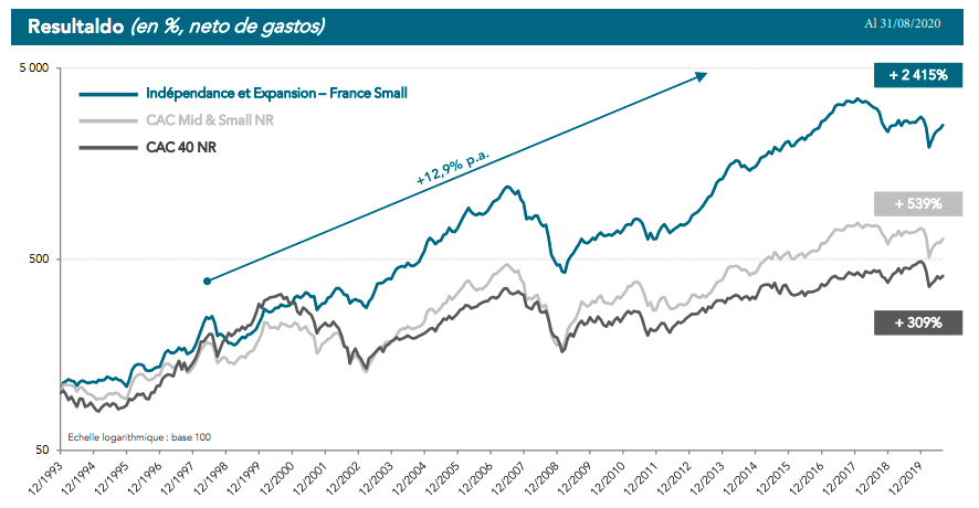 Indépendance et Expansion resultados 