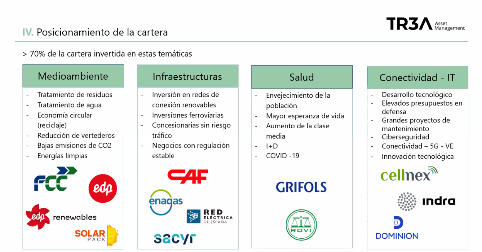 Diapositiva de la presentación empleada por los gestores de Trea AM sobre las temáticas en las que la gestora tiene su cartera invertida