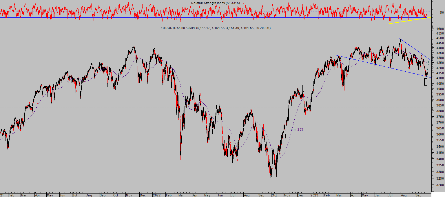 La imagen tiene un atributo ALT vacío; su nombre de archivo es EUROSTOXX-60-min-8-1024x453.png