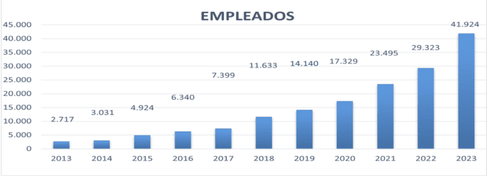 BME Growth maquina de generación de empleo 